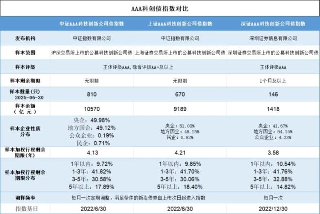 （来源：Choice数据，市值风云APP制表）