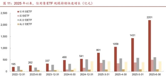（来源：万得数据、华西证券研究所）