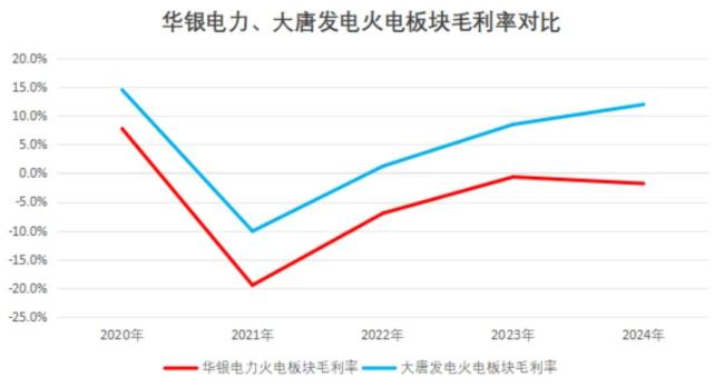 （来源：年报，制图：市值风云APP）