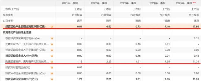 （来源：Choice终端）