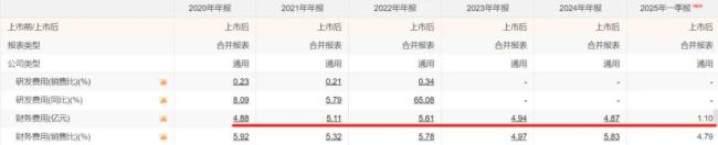 （来源：Choice终端）配资平台最新消息一览表